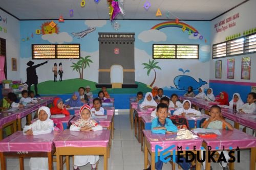Mural Kelas – Gambar besar di dinding kelas tentang tema pelajaran.